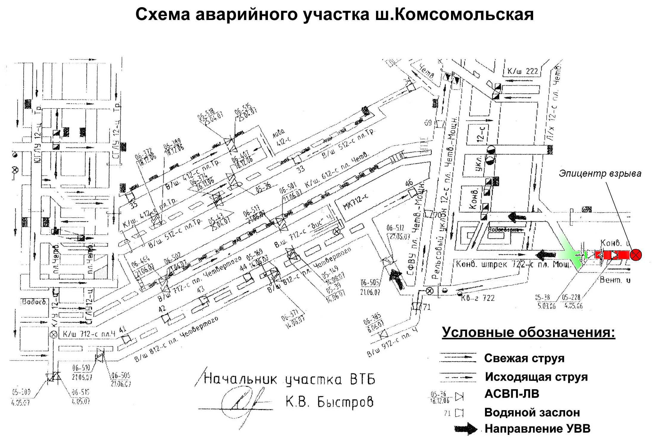 Схема вентиляции Шахты Распадская