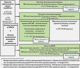Увеличить Классификация средств взрывозащиты