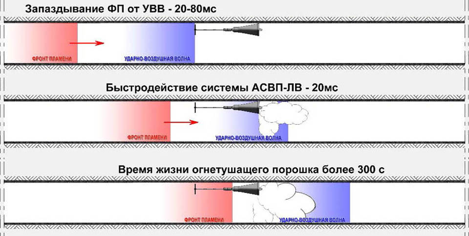 Увеличить Система АВСП-ЛВ.1М
